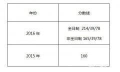 上海對外經(jīng)貿(mào)大學(xué)2017年MPAcc調(diào)劑復(fù)試信息