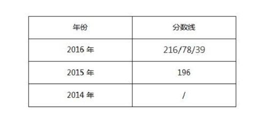 廣東外語外貿(mào)大學2017年MPAcc院校復試信息