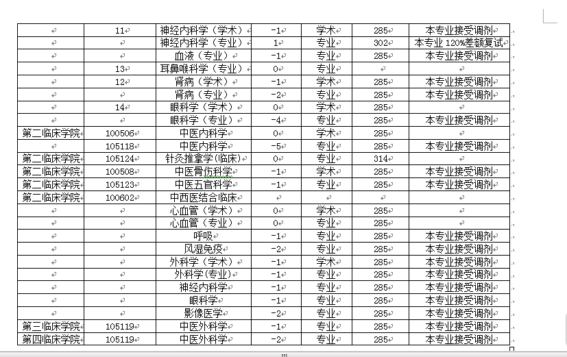 遼寧中醫(yī)藥大學(xué)2015研究生調(diào)劑