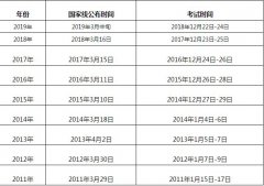 　2019考研國家線什么時間公布？