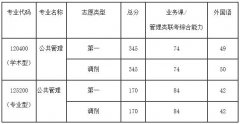 2019年山西農(nóng)業(yè)大學(xué)公共管理類碩士復(fù)試及錄取工作實施細(xì)則