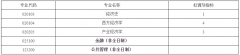 四川大學(xué)經(jīng)濟(jì)學(xué)院2019考研調(diào)劑信息通知