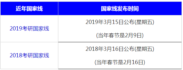 18-19國家線