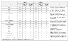 2020年研究生國家線公布！