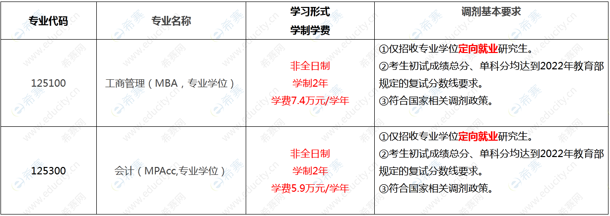 2022年北京科技大學(xué)經(jīng)濟(jì)管理學(xué)院MBA/MPAcc非全日制專(zhuān)業(yè)碩士調(diào)劑