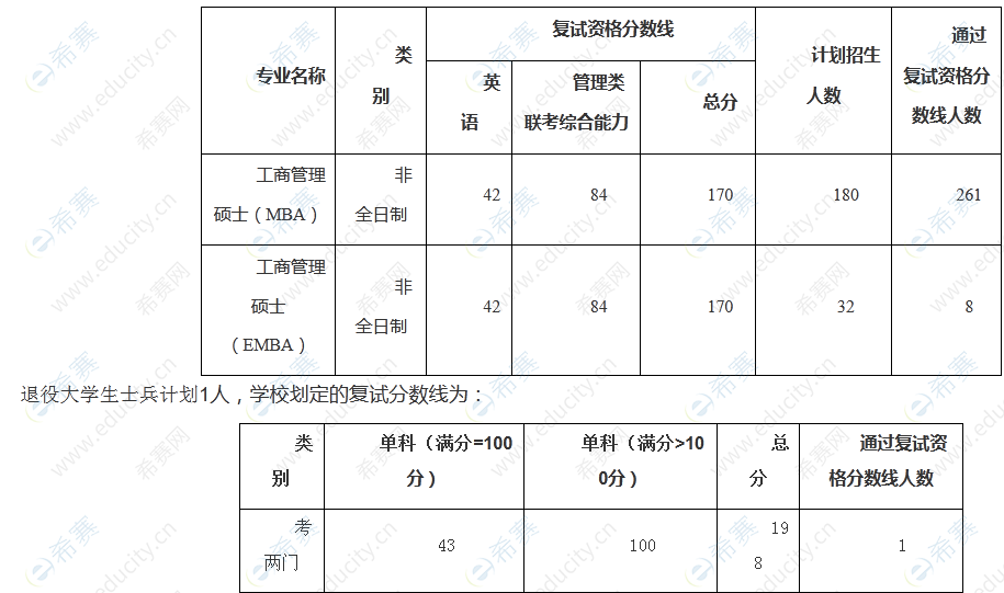 2022年中南財(cái)經(jīng)政法大學(xué)MBA復(fù)試通知