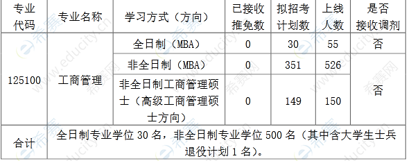 2022年華中科技大學(xué)MBA復(fù)試通知