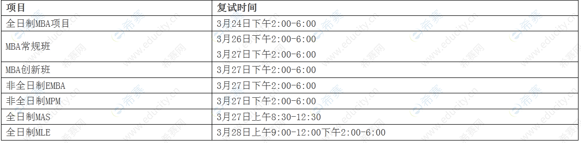 2022年中國科學技術大學MBA復試通知