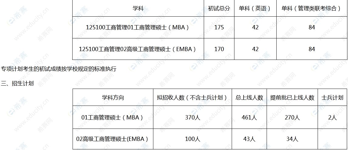 2022年湖南大學(xué)MBA復(fù)試通知