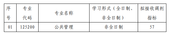 武漢理工大學(xué)經(jīng)濟學(xué)院 2020 年碩士研究生招生調(diào)劑信息 (公共管理碩士MPA)