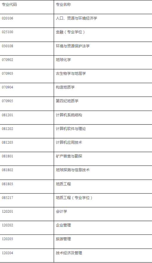 2018年河北地質(zhì)大學(xué)考研調(diào)劑信息