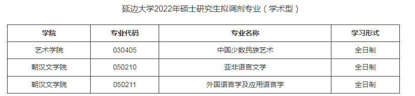 延邊大學異世學院2022年碩士研究生考試調劑公告