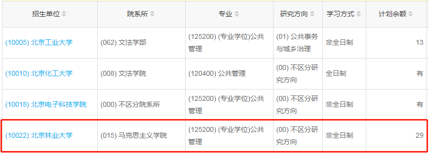 北京農(nóng)林大學(xué)2023年公共管理（MPA）少量調(diào)劑指標(biāo)