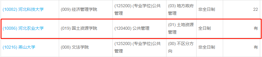 河北農(nóng)業(yè)大學(xué)2023年公共管理（MPA）少量調(diào)劑指標(biāo)