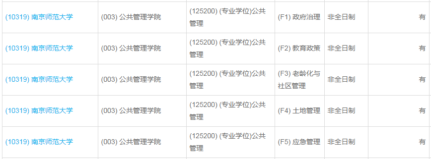 南京師范大學(xué)2023年公共管理（MPA）少量調(diào)劑指標(biāo)