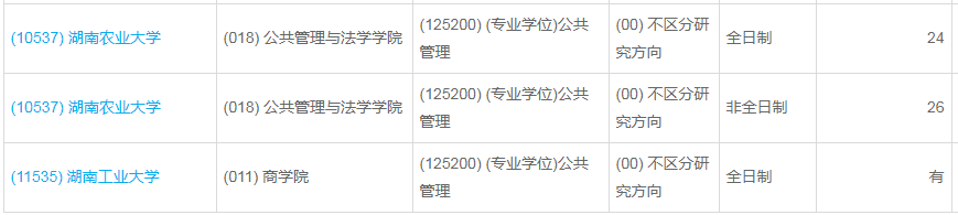 湖南農(nóng)業(yè)大學(xué)2023年公共管理（MPA）少量調(diào)劑指標(biāo)