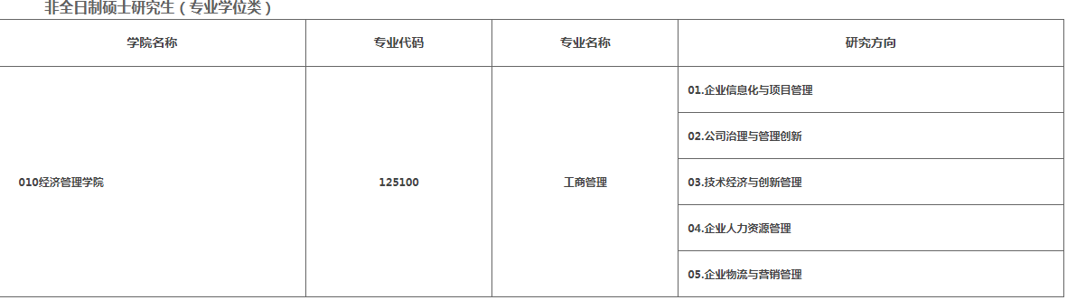 2023年沈陽理工大學(xué)MBA擬接收調(diào)劑信息