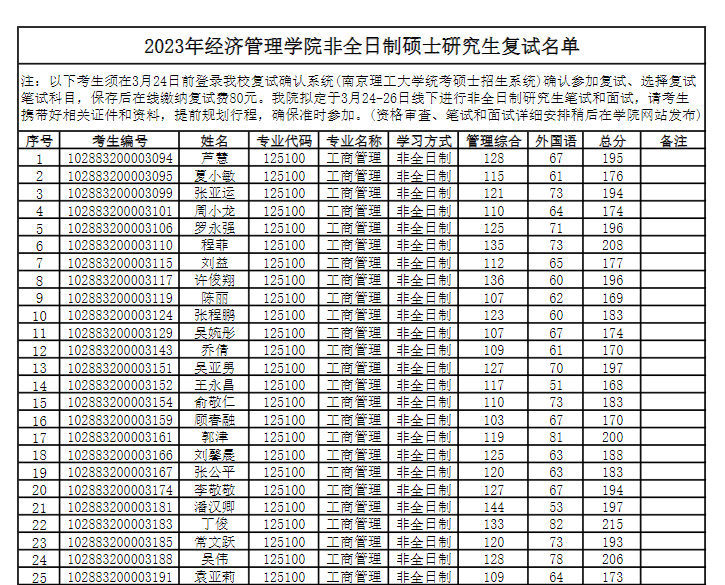 2023年南京理工大學(xué)經(jīng)濟管理學(xué)院非全日制碩士研究生復(fù)試名單