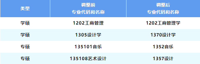 集美大學(xué)2024年碩士研究生招生新變化