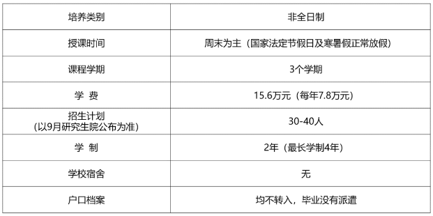 2024年北京理工大學(xué)會(huì)計(jì)碩士（MPAcc）招生說(shuō)明