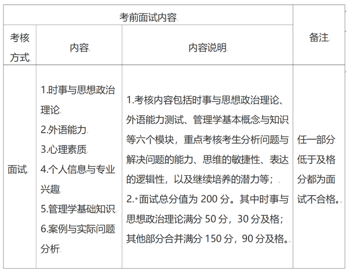 2024年北京師范大學(xué)非全（MPA） 珠海校區(qū)考前面試方案