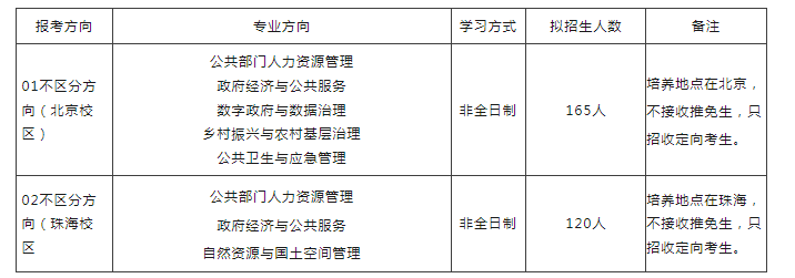 2024年北京師范大學(xué)公共管理碩士 （非全日制雙證MPA）研究生招生通知