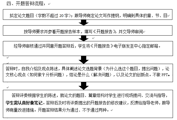 中南財(cái)經(jīng)政法大學(xué)工商管理學(xué)院關(guān)于2023年下半年MBA論文開(kāi)題答辯的通知