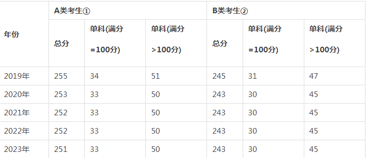 2024年湖南農(nóng)業(yè)大學(xué)農(nóng)業(yè)碩士（農(nóng)業(yè)管理）招生簡(jiǎn)章