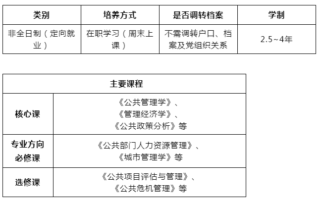 2024年東北財經(jīng)大學MPA（公共管理碩士）招生章程