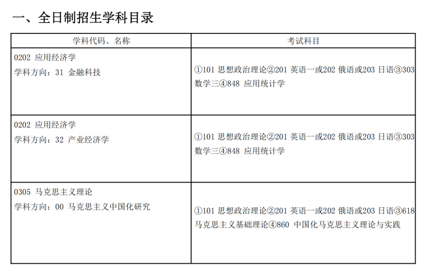 2024年哈爾濱工業(yè)大學(xué)（深圳）碩士研究生招生學(xué)科目錄