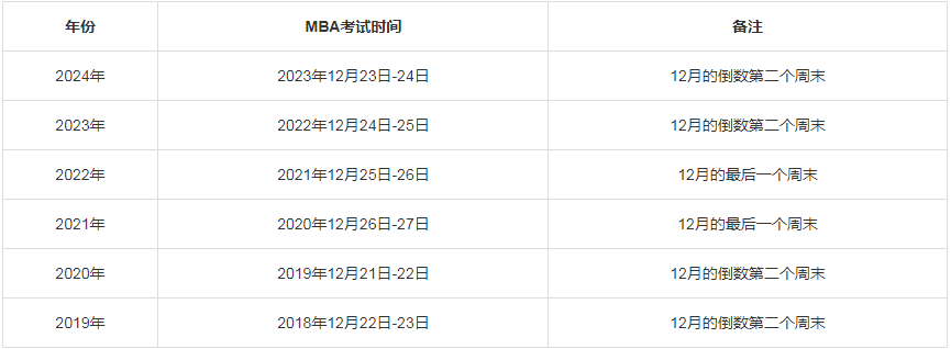 西藏MBA/MPA考研調劑資訊-西藏24年研究生考試時間表