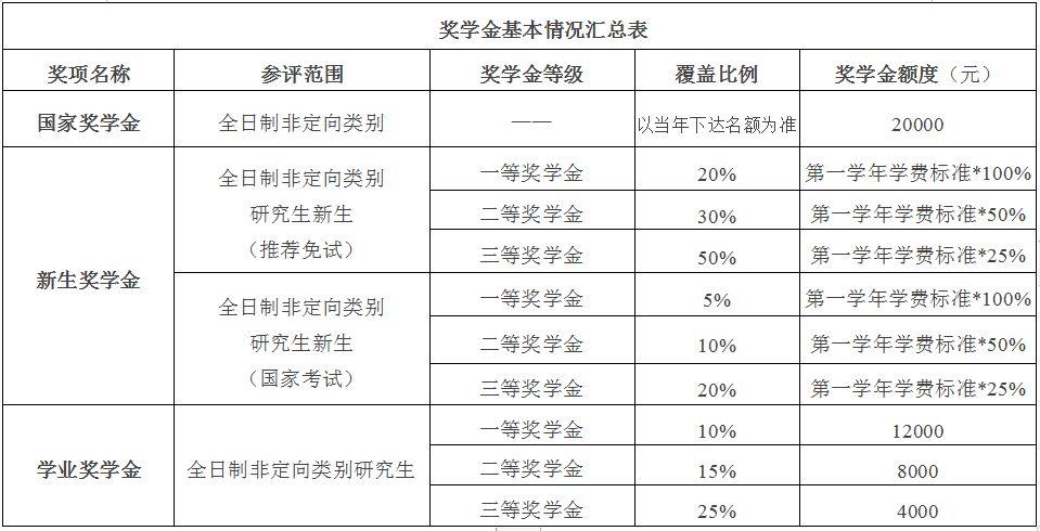 2024年北京國(guó)家會(huì)計(jì)學(xué)院專(zhuān)業(yè)學(xué)位碩士研究生招生簡(jiǎn)章