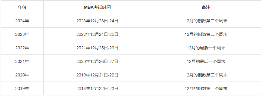 河南MBA/MPA考研調(diào)劑資訊--河南24年研究生考試時(shí)間表