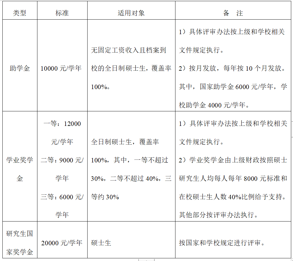 2024年廣東海洋大學(xué)碩士研究生招生簡(jiǎn)章