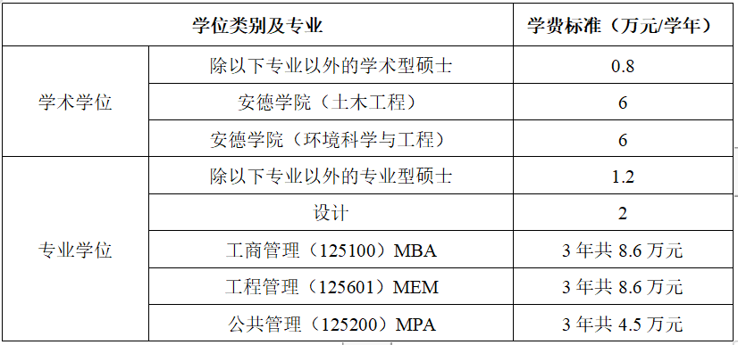 2024年西安建筑科技大學(xué)碩士研究生招生簡章