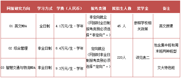 2024年北京交通大學(xué)工商管理碩士（MBA）招生簡(jiǎn)章