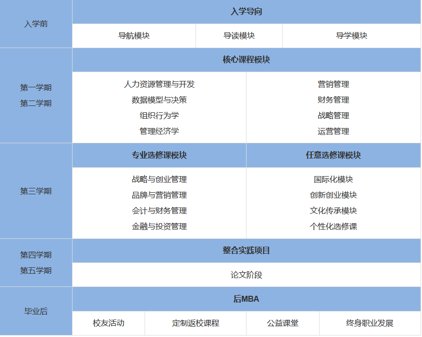 2024年南京財(cái)經(jīng)大學(xué)MBA招生簡(jiǎn)章