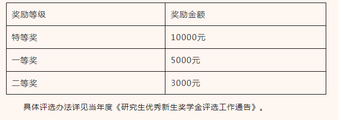 2024年武漢大學(xué)接收優(yōu)秀應(yīng)屆本科畢業(yè)生免試攻讀研究生公告