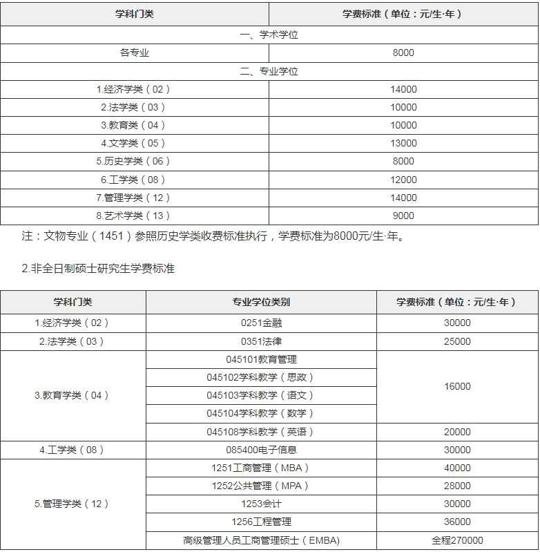 2024年湖南大學(xué)碩士研究生招生簡章