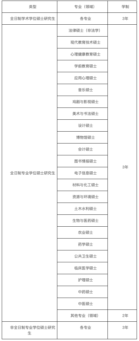 2024年河北大學(xué)碩士研究生招生簡(jiǎn)章