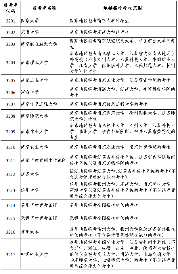 江蘇省2024年全國碩士研究生招生網(wǎng)上報名公告