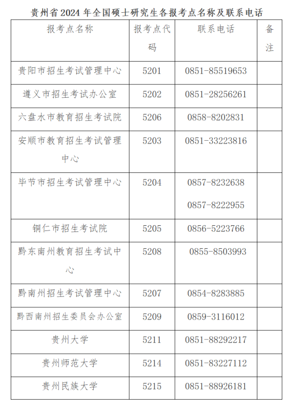 貴州省2024年全國碩士研究生招生考試公告