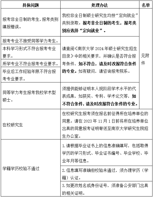 南京大學：關于核對2024年碩士研究生招生考試網(wǎng)報信息的提醒