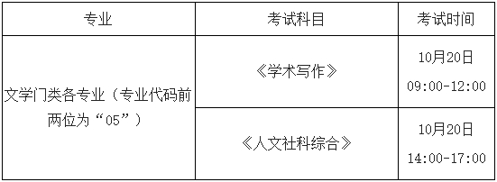 中國(guó)傳媒大學(xué)2024年第一批博士學(xué)位研究生招生考試初試考生須知