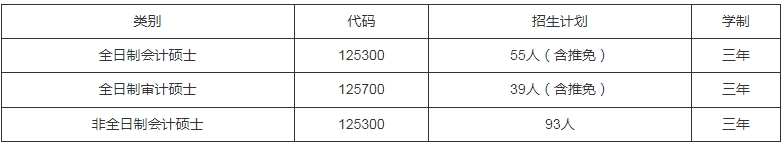 廈門大學會計學系2024年會計碩士、審計碩士招生簡章