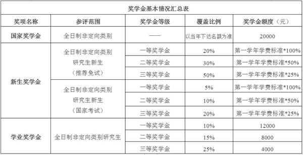 北京國家會計學院2024年專業(yè)學位碩士研究生招生簡章