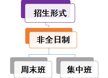 重慶交通大學MBA2024招生簡章