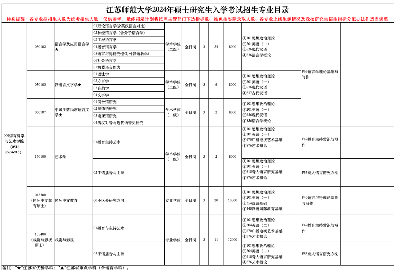 2024年江蘇師范大學碩士研究生招生簡章