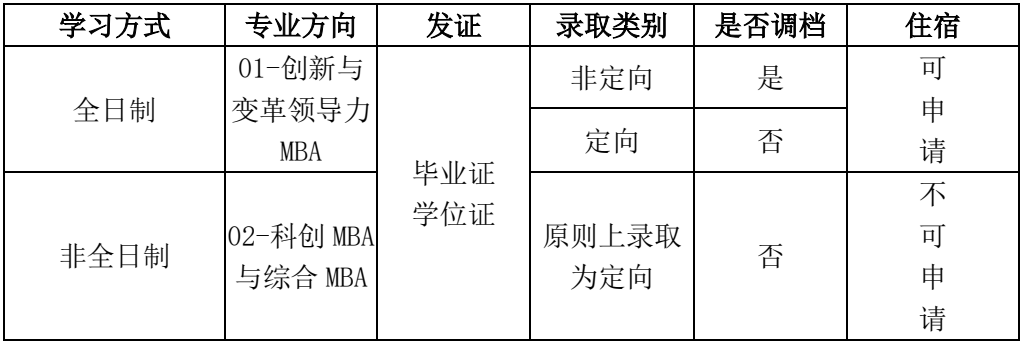 2024年電子科技大學(xué)工商管理碩士（MBA）招生倒計時2天！