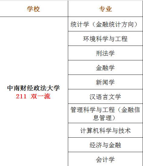 2024中南財(cái)經(jīng)政法大學(xué)同等學(xué)力申碩招生簡(jiǎn)章